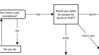 The iPhone and Pre Buyer's Guide Flowchart